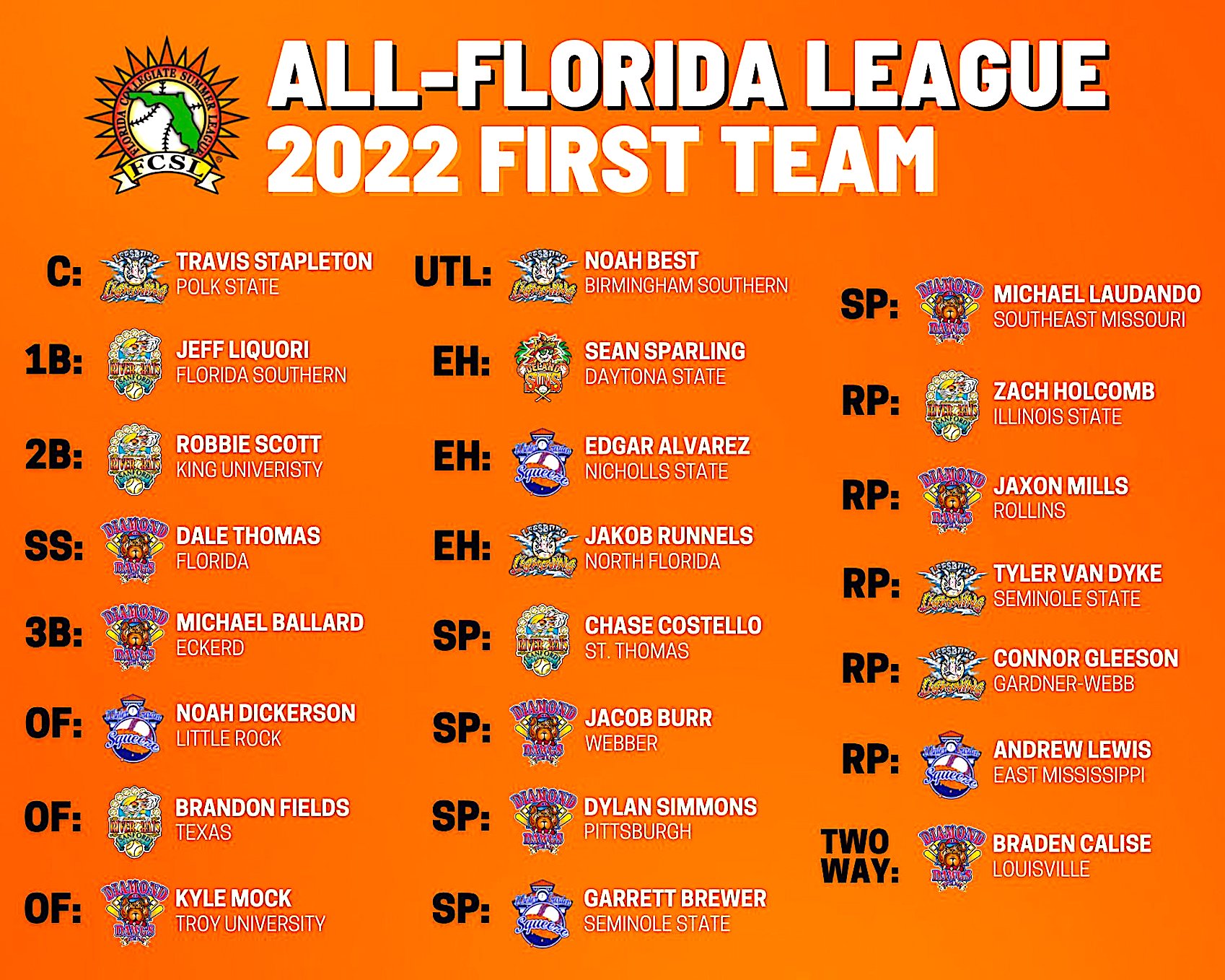 2022 All-Florida League | Sanford Herald